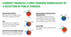 CURRENT FINANCIAL FLOWS TOWARDS AGROECOLOGY BY A SELECTION OF PUBLIC FUNDERS